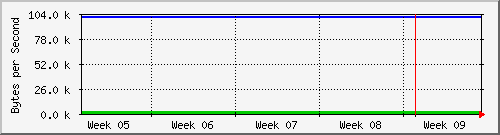 month