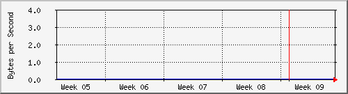 month